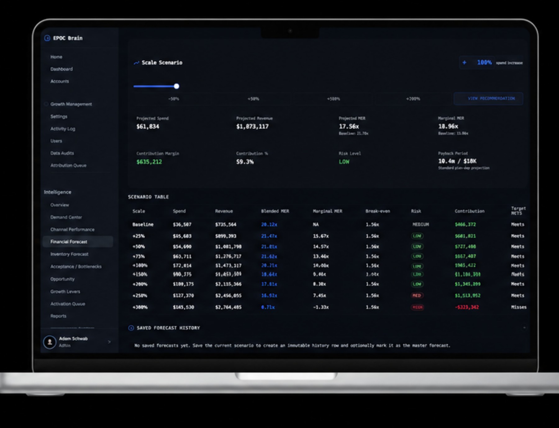 EPOC Brain growth intelligence dashboard